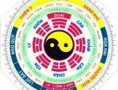 Xem phong thủy xây nhà ở đem lại may mắn, bình an