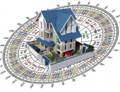 Phong thủy nhà ở ai cũng nên ghi nhớ khi xây dựng