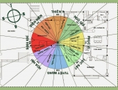 Cách hóa giải hướng nhà xấu theo phong thủy hiệu quả